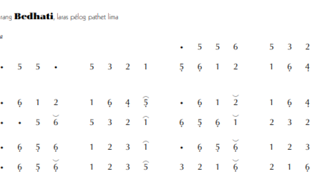 notasi Ladrang Bedhati Pelog 5