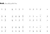 notasi Ladrang Blabak Pelog 5