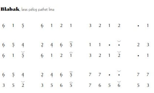 notasi Ladrang Blabak Pelog 5