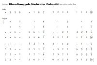 notasi Ladrang Dhandhanggula Maskèntar (Subasiti) Pelog 5