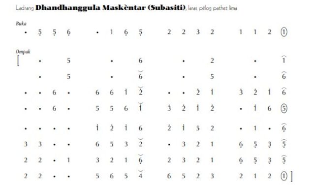 notasi Ladrang Dhandhanggula Maskèntar (Subasiti) Pelog 5