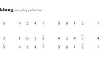 notasi Ladrang Dhengklung Pelog 5