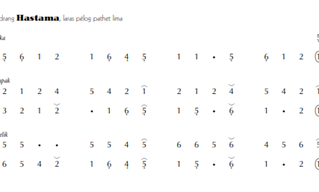notasi Ladrang Hastama Pelog 5