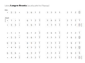 Ladrang Langen Branta Pelog 5