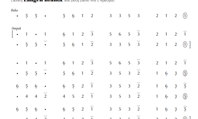Ladrang Langen Branta Pelog 5