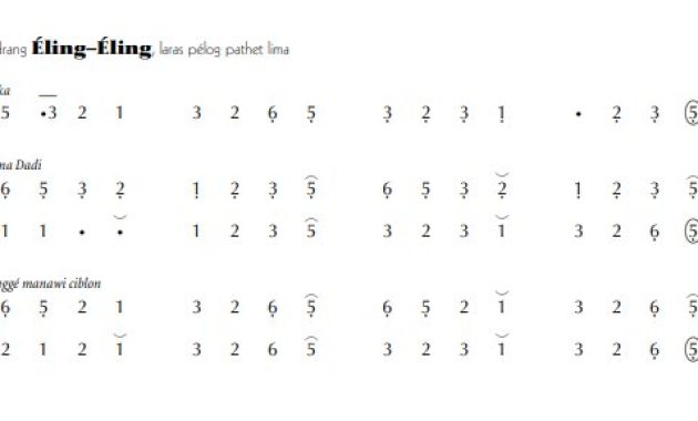 Notasi Ladrang Éling-Éling pelog 5