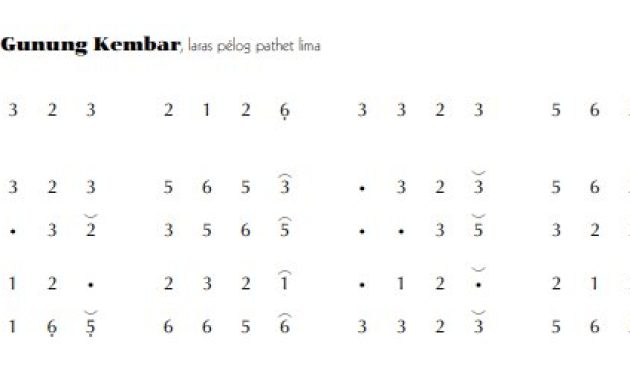 Notasi ladrang Gunung Kembar pelog 5