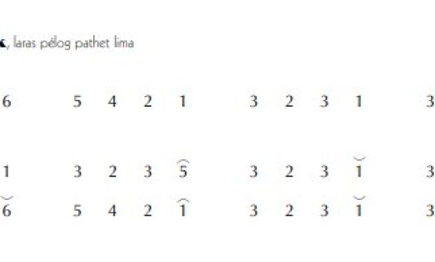 notasi Ladrang Balabak Pelog 5