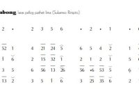 notasi Ladrang Bambong Pelog 5