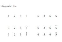 notasi Ladrang Banten Pelog 5