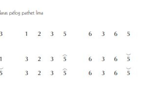 notasi Ladrang Banten Pelog 5