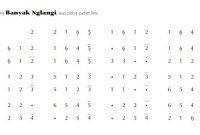 notasi Ladrang Banyak Nglangi Pelog 5