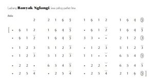 notasi Ladrang Banyak Nglangi Pelog 5