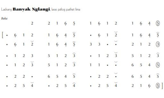 notasi Ladrang Banyak Nglangi Pelog 5