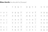 notasi Ladrang Bima Kurda Semarangan Pelog 5