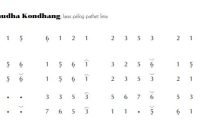 notasi Ladrang Dhudha Kondhang Pelog 5