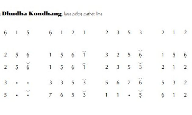 notasi Ladrang Dhudha Kondhang Pelog 5