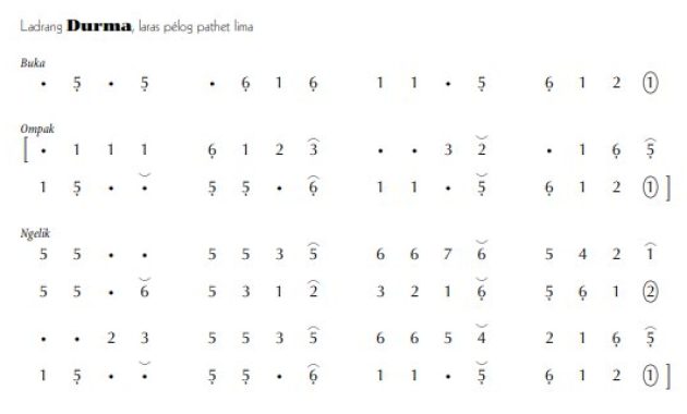 notasi Ladrang Durma Pelog 5