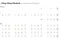 notasi Ladrang Éling-Éling Pikukuh Pelog 5