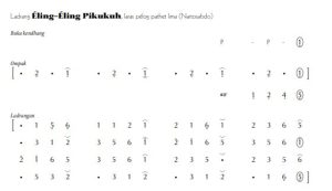 notasi Ladrang Éling-Éling Pikukuh Pelog 5
