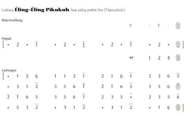 notasi Ladrang Éling-Éling Pikukuh Pelog 5