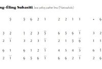 notasi Ladrang Éling-Éling Subasiti Pelog 5