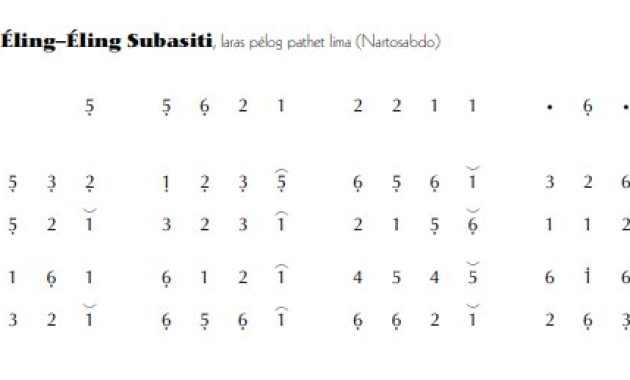 notasi Ladrang Éling-Éling Subasiti Pelog 5