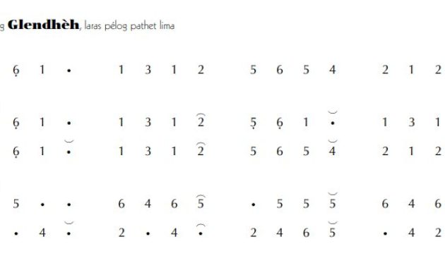 notasi Ladrang Glendhèh Pelog 5