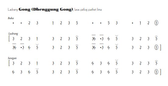 notasi Ladrang Gong Pelog 5
