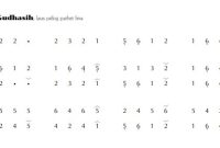 notasi Ladrang Gudhasih Pelog 5