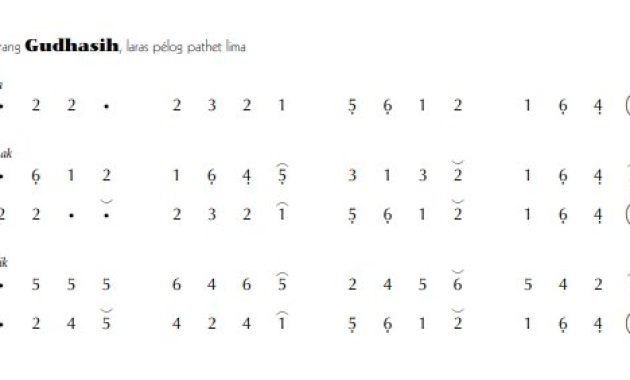 notasi Ladrang Gudhasih Pelog 5