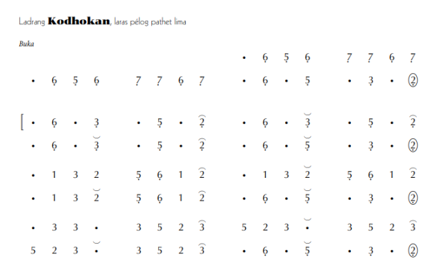 notasi Ladrang Kodhokan Pelog 5