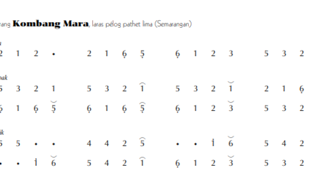 notasi Ladrang Kombang Mara Pelog 5