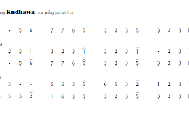 notasi Ladrang Kudhawa Pelog 5