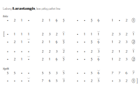notasi Ladrang Larastangis Pelog 5 notasi Ladrang Larastangis Pelog 5