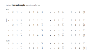 notasi Ladrang Larastangis Pelog 5