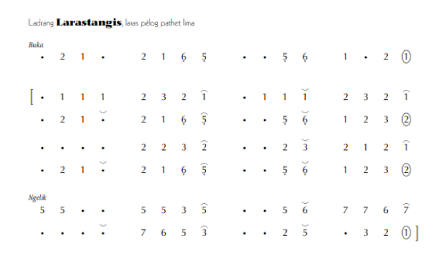 notasi Ladrang Larastangis Pelog 5