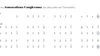 notasi Ladrang Asmaradana Cangkrama Pelog 6