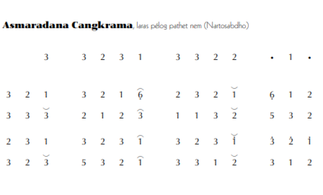 notasi Ladrang Asmaradana Cangkrama Pelog 6