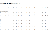 Ladrang Ayun-Ayun Pelog 6 notasi Ladrang Ayun-Ayun Pelog 6