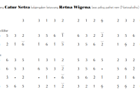 Ladrang Catur Netra, ketawang Retna Wigena Pelog 6 notasi Ladrang Catur Netra, ketawang Retna Wigena Pelog 6