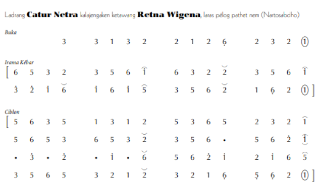 notasi Ladrang Catur Netra, ketawang Retna Wigena Pelog 6