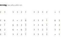 Ladrang Dhèncong Pelog 6 notasi Ladrang Dhèncong Pelog 6