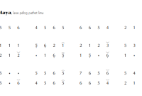 notasi Ladrang Maya Pelog 5