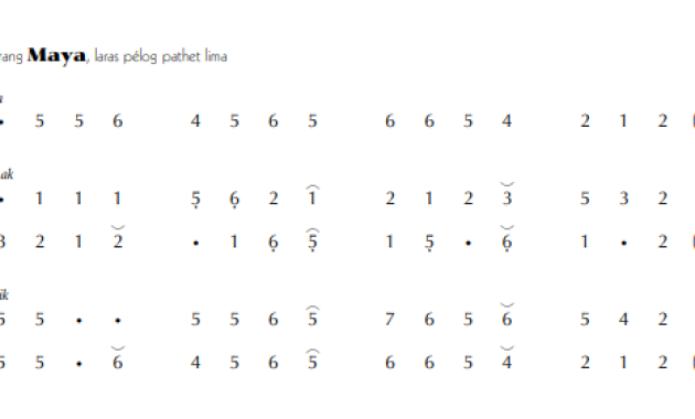 notasi Ladrang Maya Pelog 5