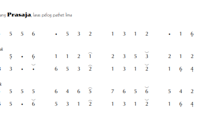 notasi Ladrang Prasaja Pelog 5