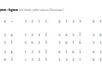 notasi Ladrang Agun-Agun Semarangan Slendro Manyura