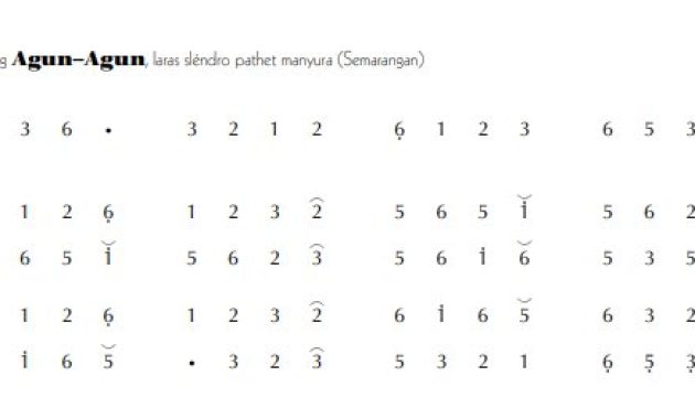 notasi Ladrang Agun-Agun Semarangan Slendro Manyura