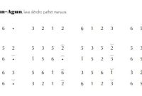 notasi Ladrang Agun-Agun Slendro Manyura