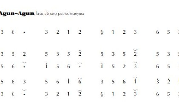 notasi Ladrang Agun-Agun Slendro Manyura
